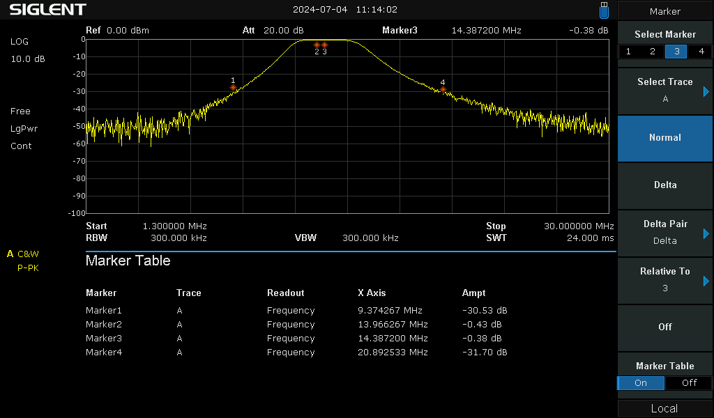 20m Band Pass Filter - wide band